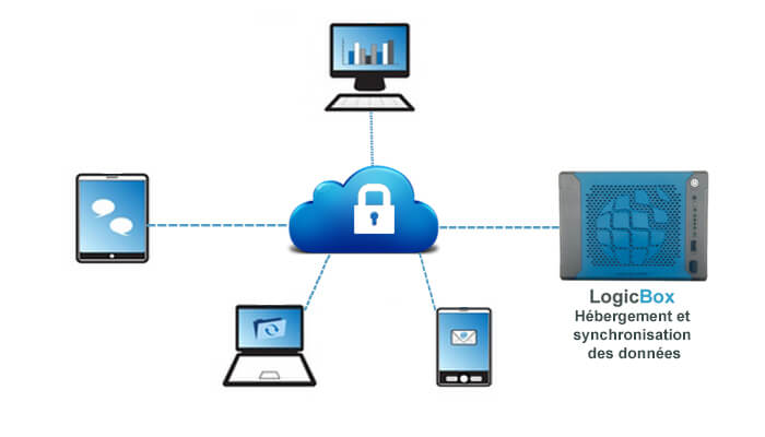 Logicbox propose le cloud privé sécurisé