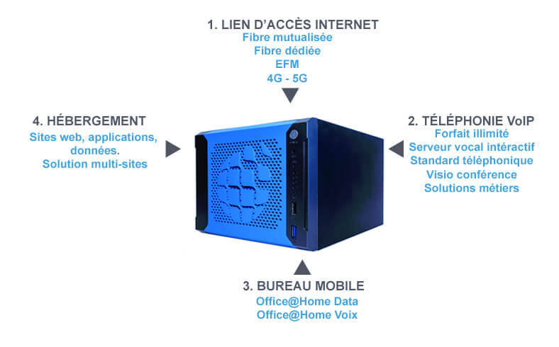 LOGICBOX